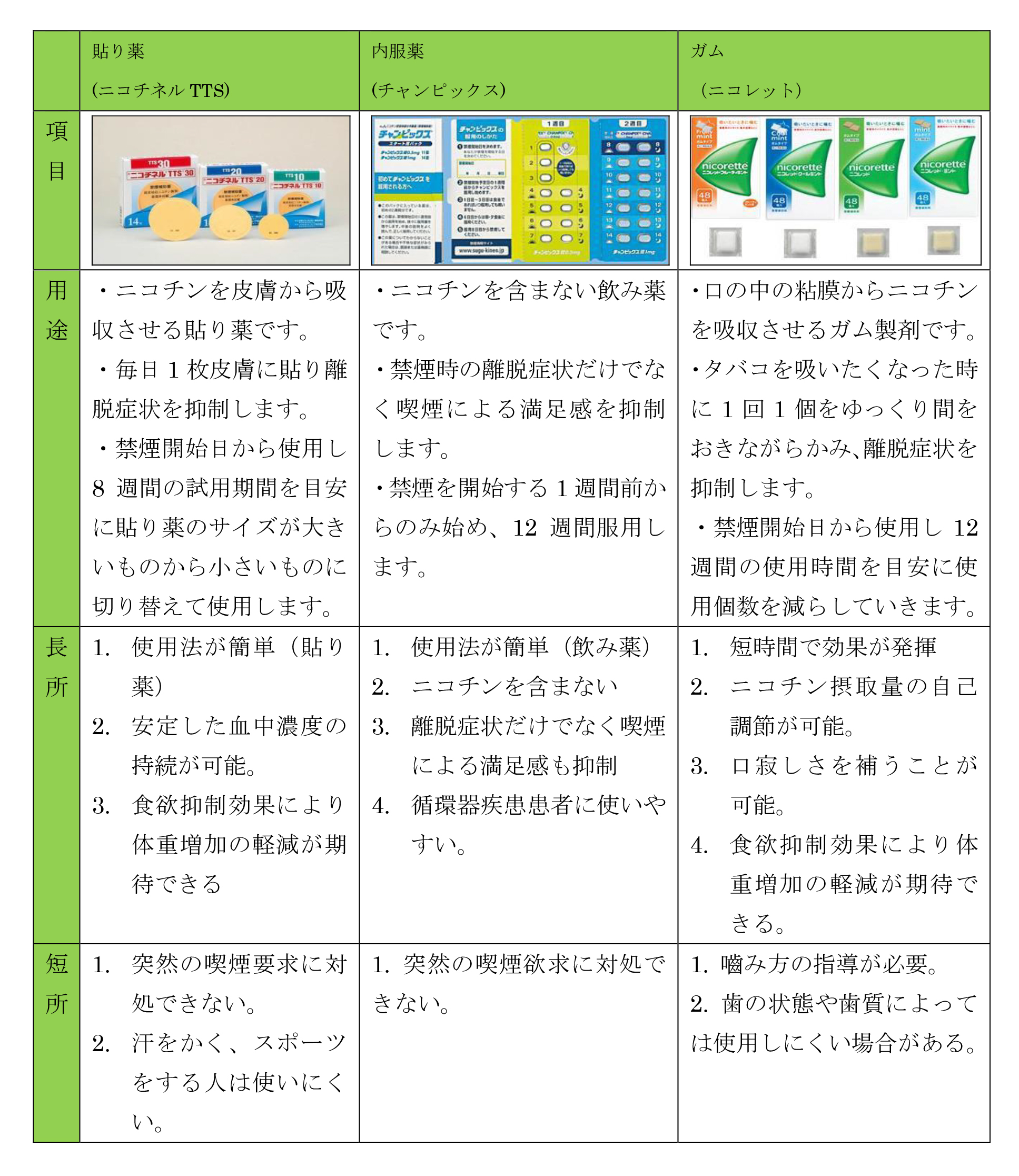 禁煙外来にかかる1回の診療費