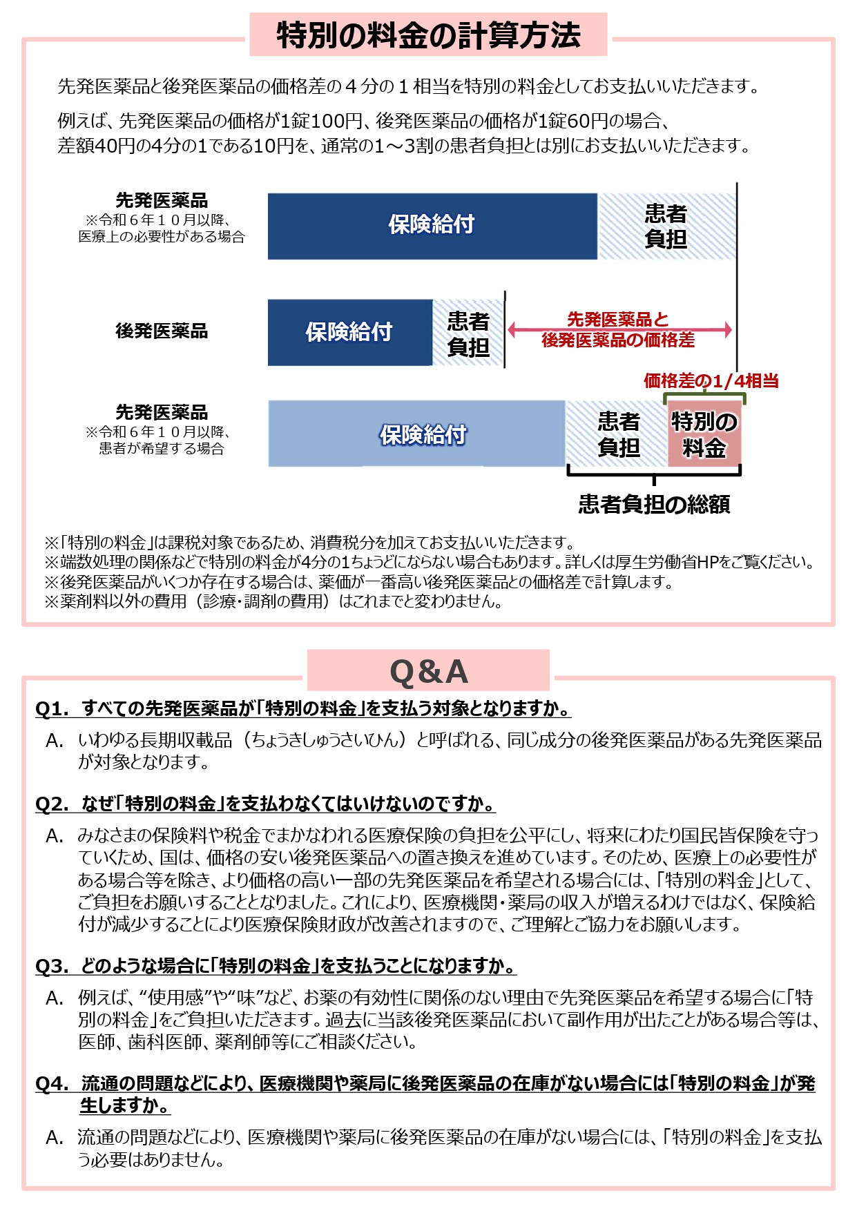 R6.10.1医薬品の自己負担について_page-0002.jpg
